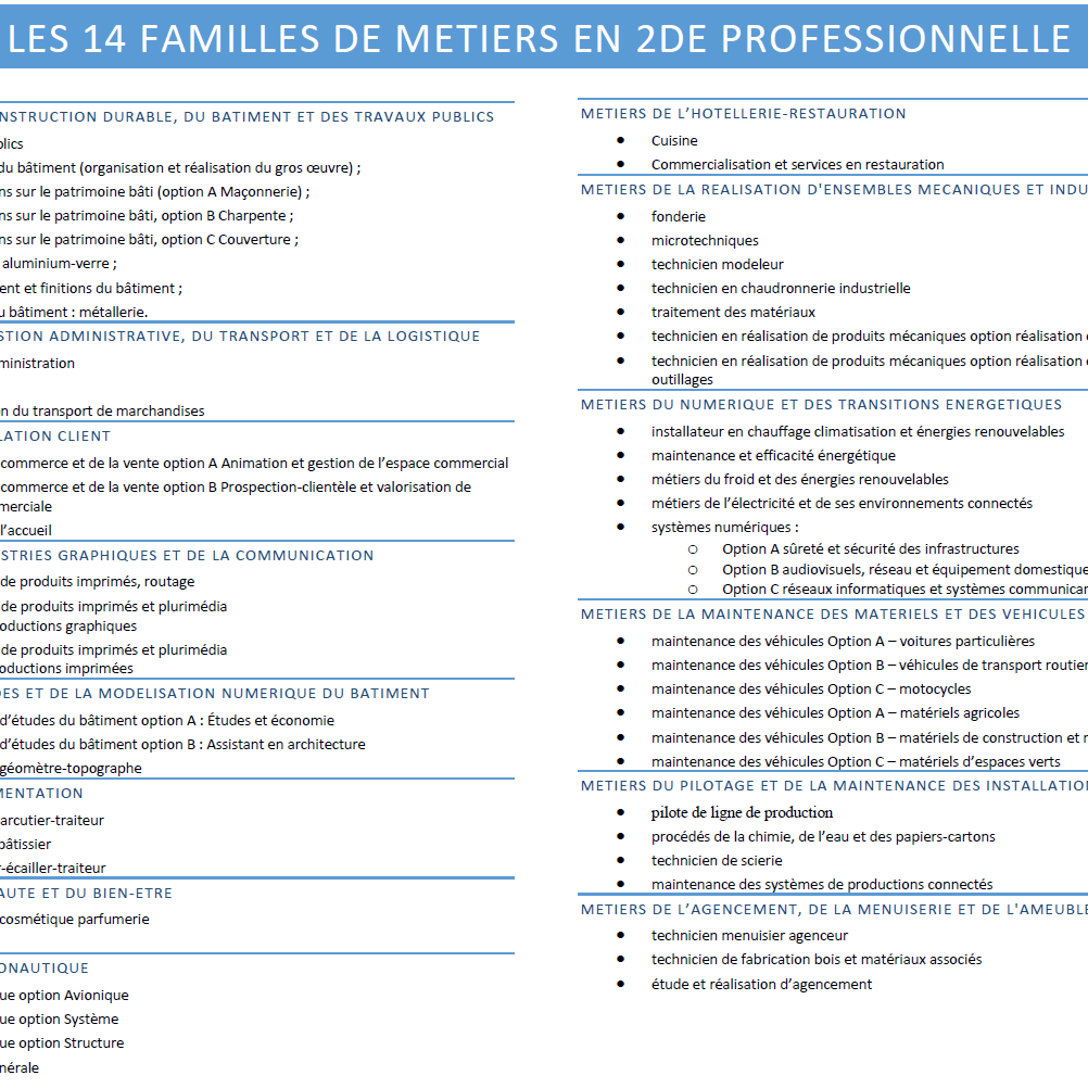 les 14 familles de métiers